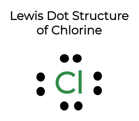 chloride lewis dot structure|Drawing Lewis Structures .